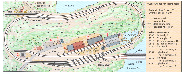 n gauge track plans 5 x 3